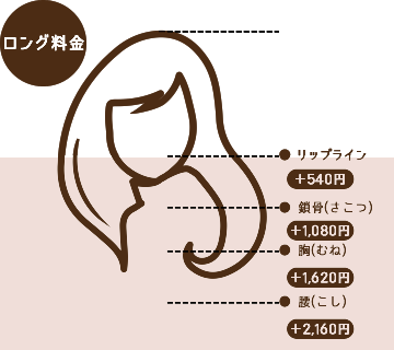 ロング料金